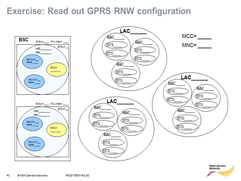RN28176EN14GLA0 BCSU=___ NSEI__________ PSEI__________ BSC BCSU=___ NSEI__________ PSEI__________ MCC= _____ MNC= _____ BCSU=_____ 